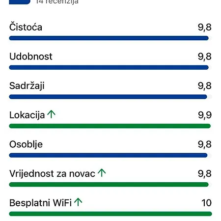 Mobile Mirna Campeggio Biograd Na Moru